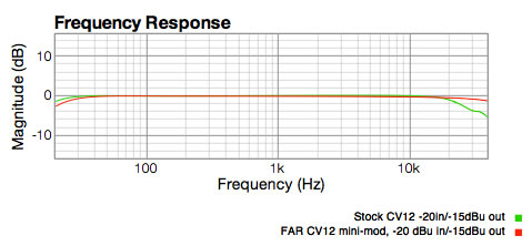 CV12 preamp response before and after